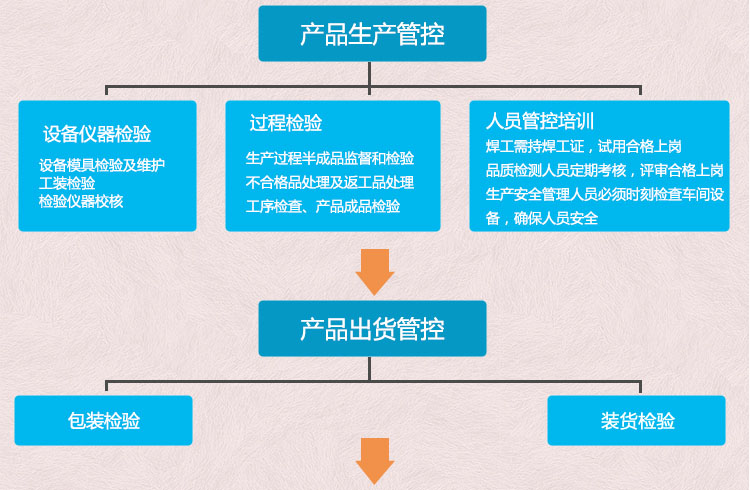 元拓物联 碗扣内支撑系统  图7